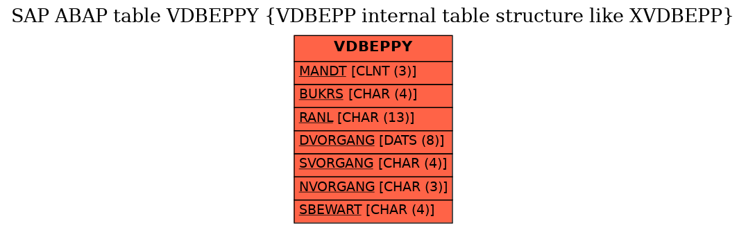 E-R Diagram for table VDBEPPY (VDBEPP internal table structure like XVDBEPP)