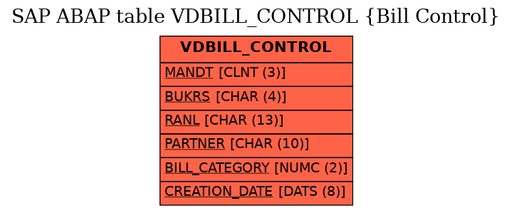 E-R Diagram for table VDBILL_CONTROL (Bill Control)