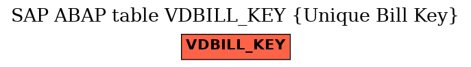 E-R Diagram for table VDBILL_KEY (Unique Bill Key)