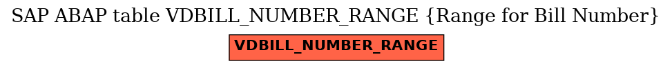 E-R Diagram for table VDBILL_NUMBER_RANGE (Range for Bill Number)