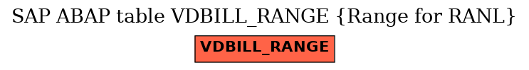 E-R Diagram for table VDBILL_RANGE (Range for RANL)