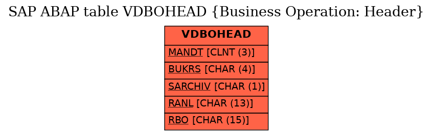 E-R Diagram for table VDBOHEAD (Business Operation: Header)