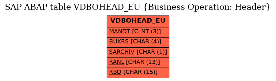 E-R Diagram for table VDBOHEAD_EU (Business Operation: Header)