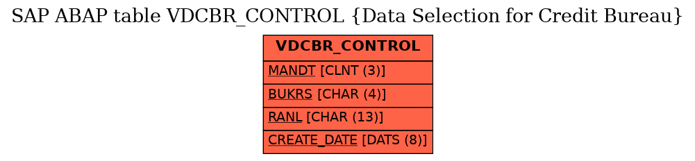 E-R Diagram for table VDCBR_CONTROL (Data Selection for Credit Bureau)