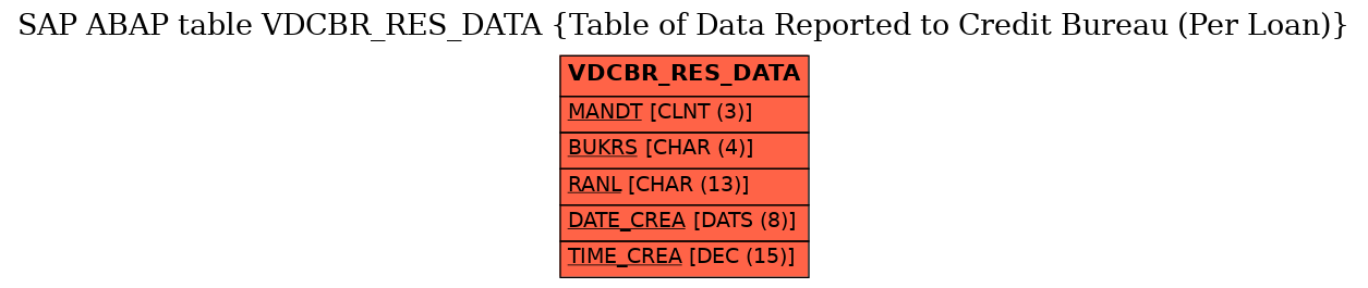 E-R Diagram for table VDCBR_RES_DATA (Table of Data Reported to Credit Bureau (Per Loan))