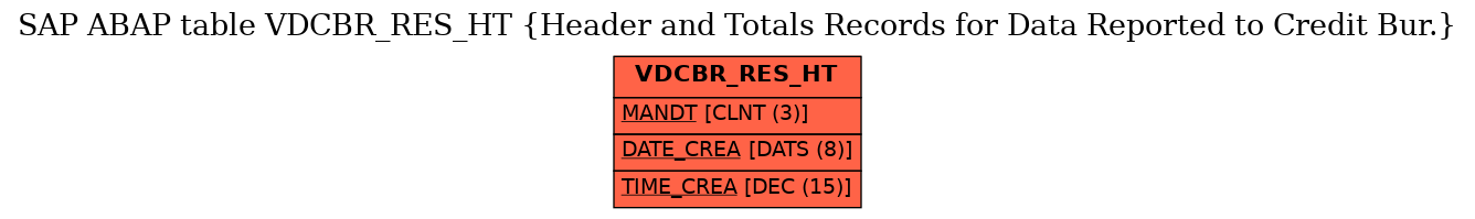 E-R Diagram for table VDCBR_RES_HT (Header and Totals Records for Data Reported to Credit Bur.)