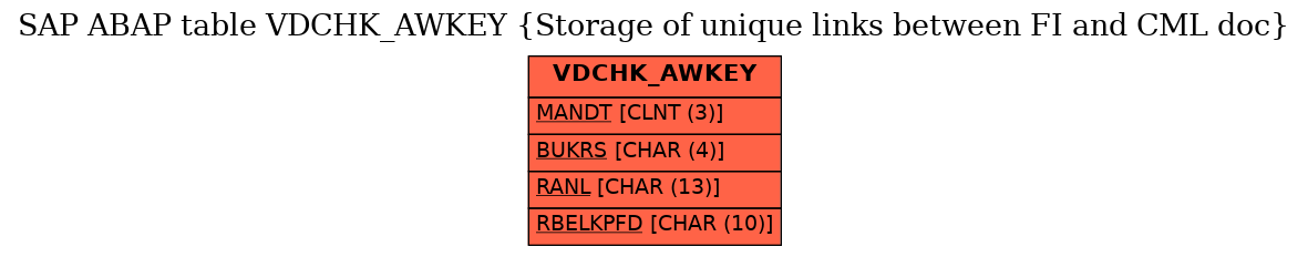 E-R Diagram for table VDCHK_AWKEY (Storage of unique links between FI and CML doc)