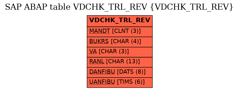 E-R Diagram for table VDCHK_TRL_REV (VDCHK_TRL_REV)