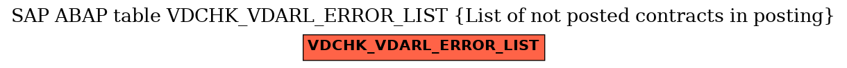 E-R Diagram for table VDCHK_VDARL_ERROR_LIST (List of not posted contracts in posting)