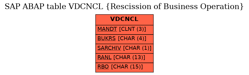 E-R Diagram for table VDCNCL (Rescission of Business Operation)