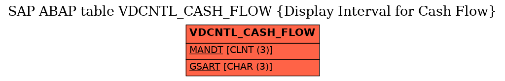 E-R Diagram for table VDCNTL_CASH_FLOW (Display Interval for Cash Flow)