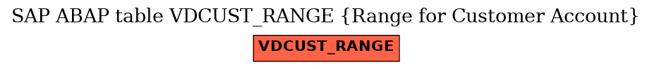 E-R Diagram for table VDCUST_RANGE (Range for Customer Account)
