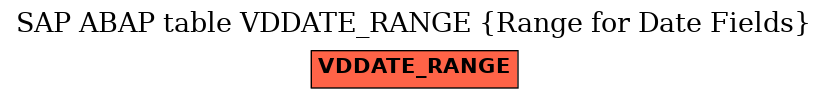 E-R Diagram for table VDDATE_RANGE (Range for Date Fields)