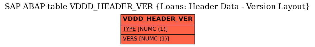 E-R Diagram for table VDDD_HEADER_VER (Loans: Header Data - Version Layout)