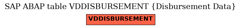 E-R Diagram for table VDDISBURSEMENT (Disbursement Data)