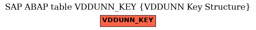 E-R Diagram for table VDDUNN_KEY (VDDUNN Key Structure)