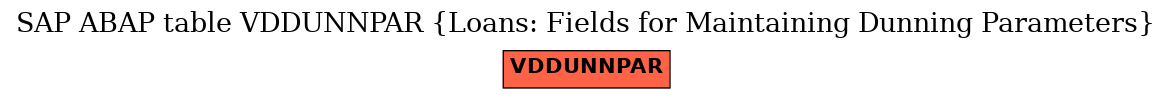 E-R Diagram for table VDDUNNPAR (Loans: Fields for Maintaining Dunning Parameters)