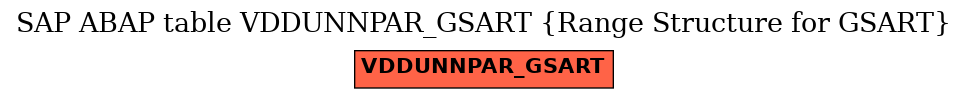 E-R Diagram for table VDDUNNPAR_GSART (Range Structure for GSART)