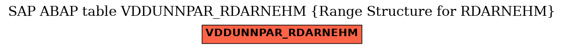 E-R Diagram for table VDDUNNPAR_RDARNEHM (Range Structure for RDARNEHM)