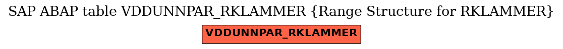 E-R Diagram for table VDDUNNPAR_RKLAMMER (Range Structure for RKLAMMER)