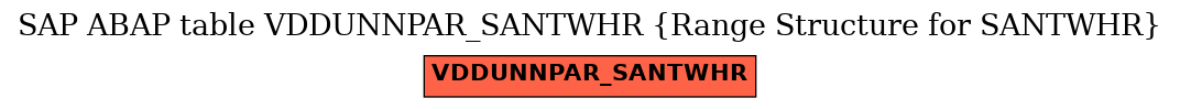 E-R Diagram for table VDDUNNPAR_SANTWHR (Range Structure for SANTWHR)