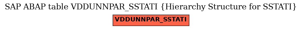 E-R Diagram for table VDDUNNPAR_SSTATI (Hierarchy Structure for SSTATI)