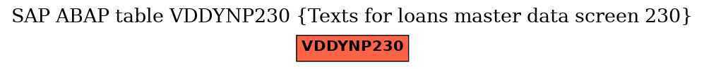 E-R Diagram for table VDDYNP230 (Texts for loans master data screen 230)