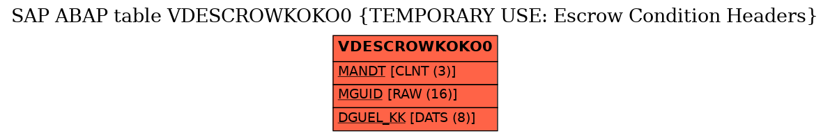 E-R Diagram for table VDESCROWKOKO0 (TEMPORARY USE: Escrow Condition Headers)