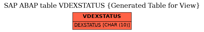E-R Diagram for table VDEXSTATUS (Generated Table for View)