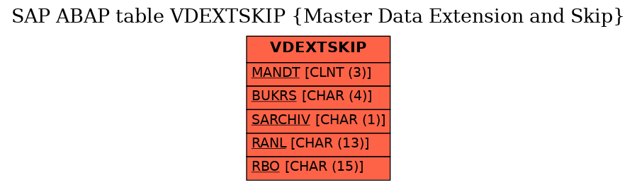 E-R Diagram for table VDEXTSKIP (Master Data Extension and Skip)