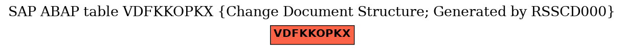 E-R Diagram for table VDFKKOPKX (Change Document Structure; Generated by RSSCD000)