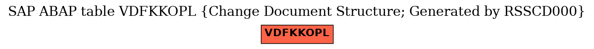 E-R Diagram for table VDFKKOPL (Change Document Structure; Generated by RSSCD000)