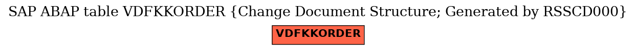 E-R Diagram for table VDFKKORDER (Change Document Structure; Generated by RSSCD000)