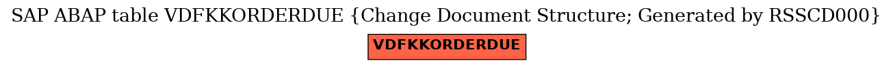 E-R Diagram for table VDFKKORDERDUE (Change Document Structure; Generated by RSSCD000)