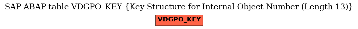E-R Diagram for table VDGPO_KEY (Key Structure for Internal Object Number (Length 13))