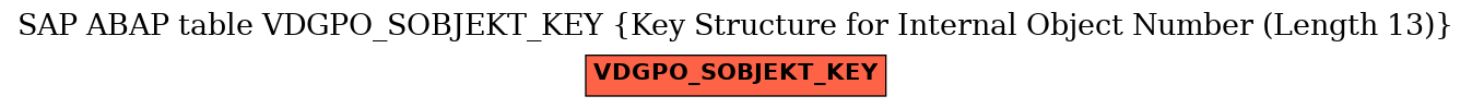 E-R Diagram for table VDGPO_SOBJEKT_KEY (Key Structure for Internal Object Number (Length 13))