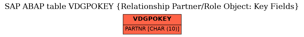 E-R Diagram for table VDGPOKEY (Relationship Partner/Role Object: Key Fields)