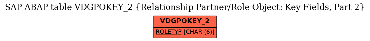 E-R Diagram for table VDGPOKEY_2 (Relationship Partner/Role Object: Key Fields, Part 2)