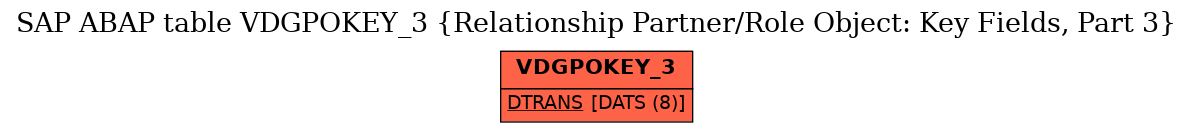 E-R Diagram for table VDGPOKEY_3 (Relationship Partner/Role Object: Key Fields, Part 3)