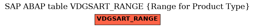 E-R Diagram for table VDGSART_RANGE (Range for Product Type)