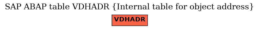 E-R Diagram for table VDHADR (Internal table for object address)