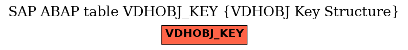 E-R Diagram for table VDHOBJ_KEY (VDHOBJ Key Structure)