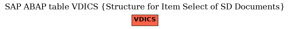 E-R Diagram for table VDICS (Structure for Item Select of SD Documents)