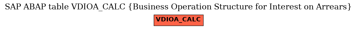 E-R Diagram for table VDIOA_CALC (Business Operation Structure for Interest on Arrears)