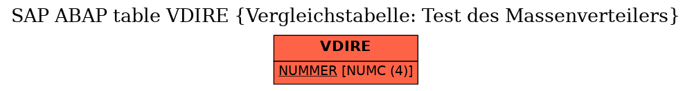 E-R Diagram for table VDIRE (Vergleichstabelle: Test des Massenverteilers)
