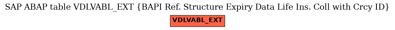 E-R Diagram for table VDLVABL_EXT (BAPI Ref. Structure Expiry Data Life Ins. Coll with Crcy ID)