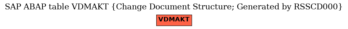 E-R Diagram for table VDMAKT (Change Document Structure; Generated by RSSCD000)