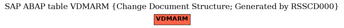 E-R Diagram for table VDMARM (Change Document Structure; Generated by RSSCD000)