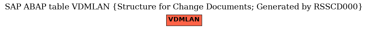 E-R Diagram for table VDMLAN (Structure for Change Documents; Generated by RSSCD000)