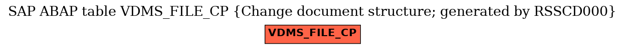 E-R Diagram for table VDMS_FILE_CP (Change document structure; generated by RSSCD000)